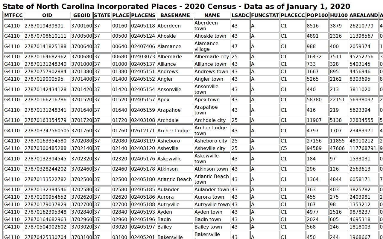 Haywood County court docket city access context