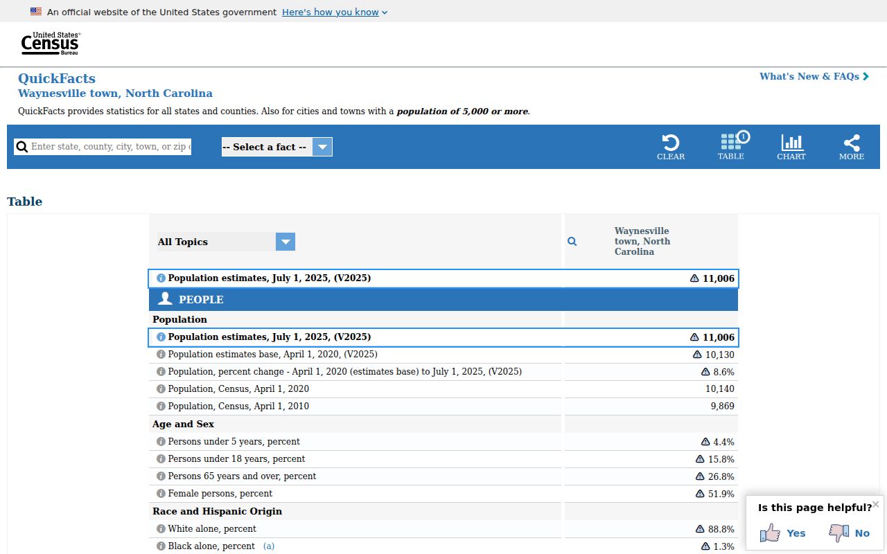 Waynesville court records population and county court routing source